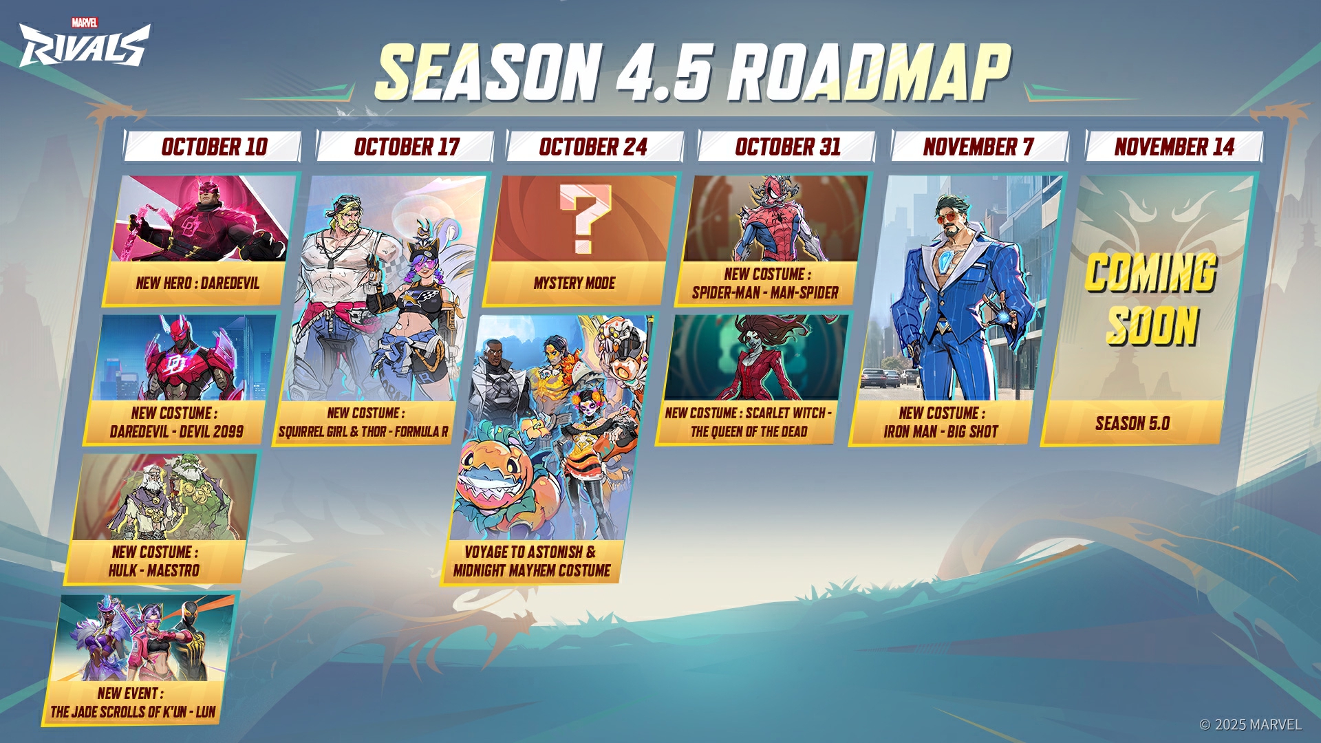 Marvel Rivals Season 4.5 roadmap