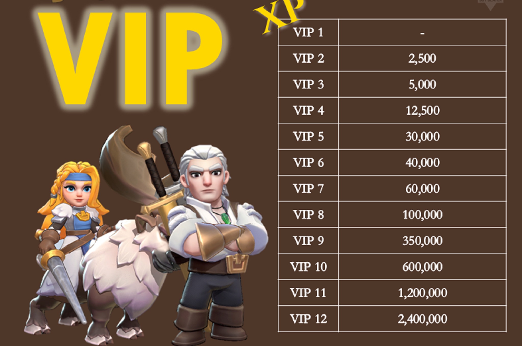 What is Vip Time in Kingshot