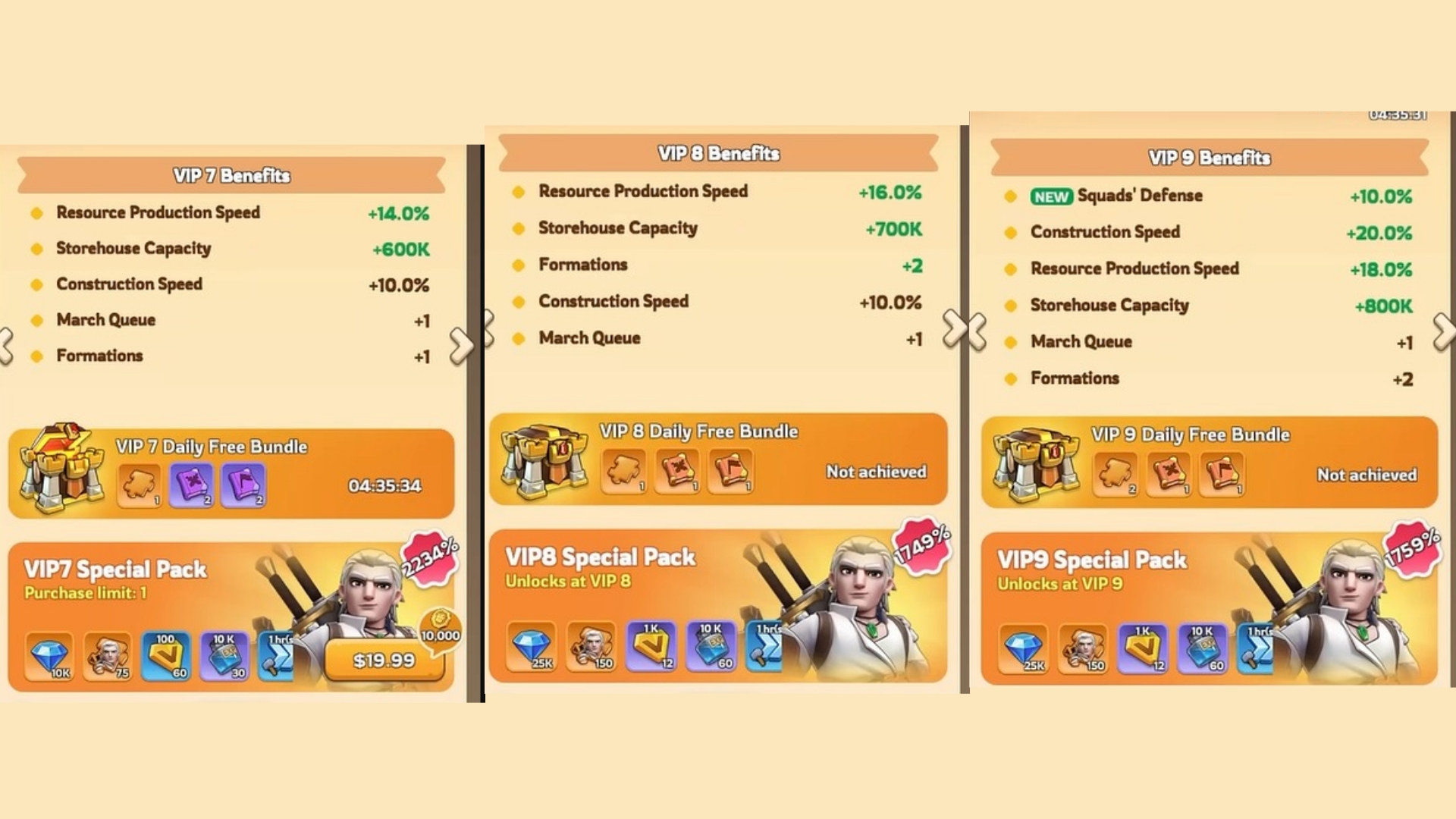 Vip 7,8 and 9  in Kingshot