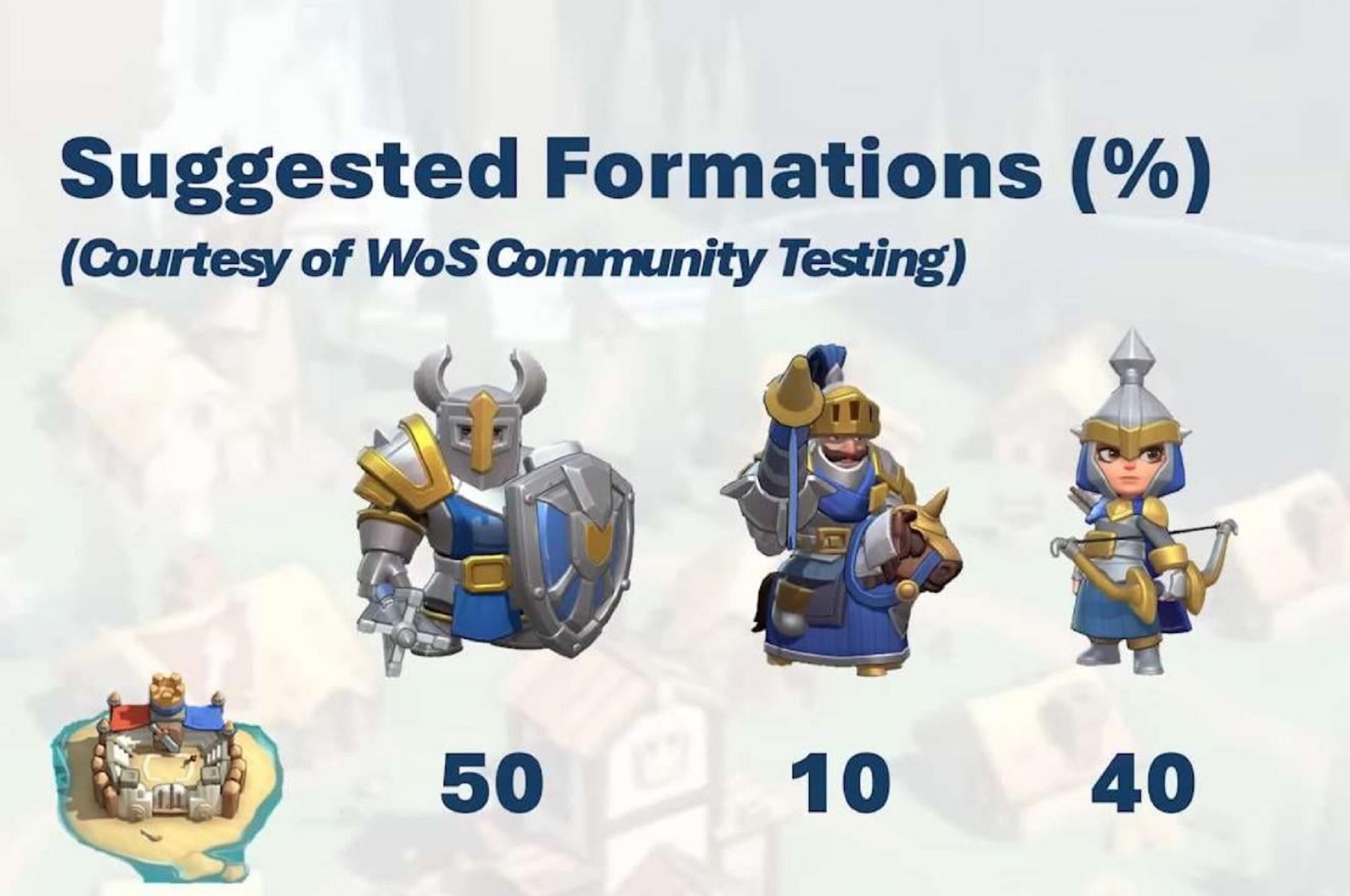 Kingshot Coliseum Formation Guide