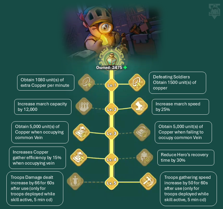 Kingshot Skill Tree