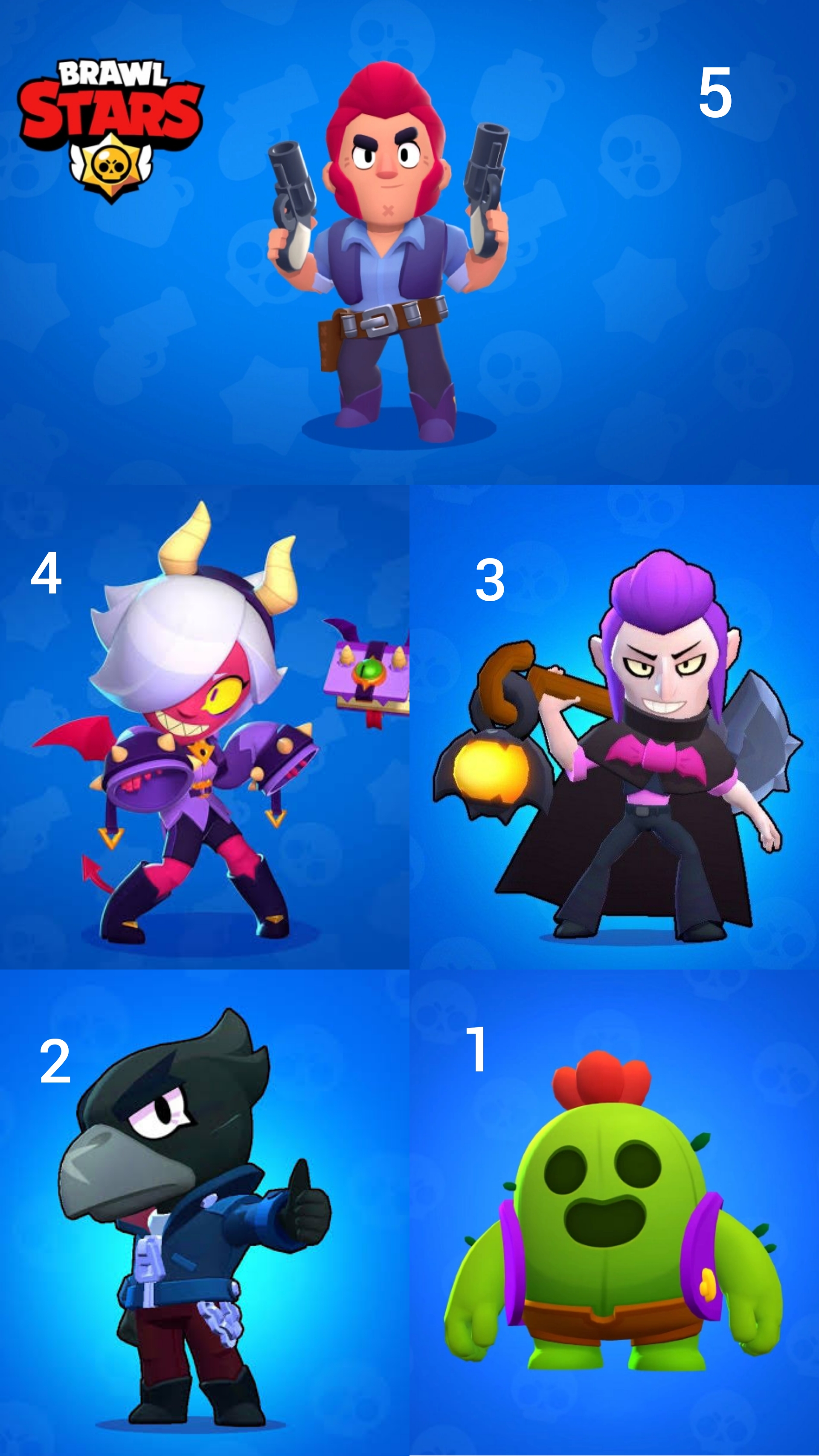 Top 5 Best Brawlers in Brawl Stars