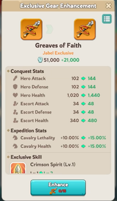 Kingshot Widget Level and Benefits